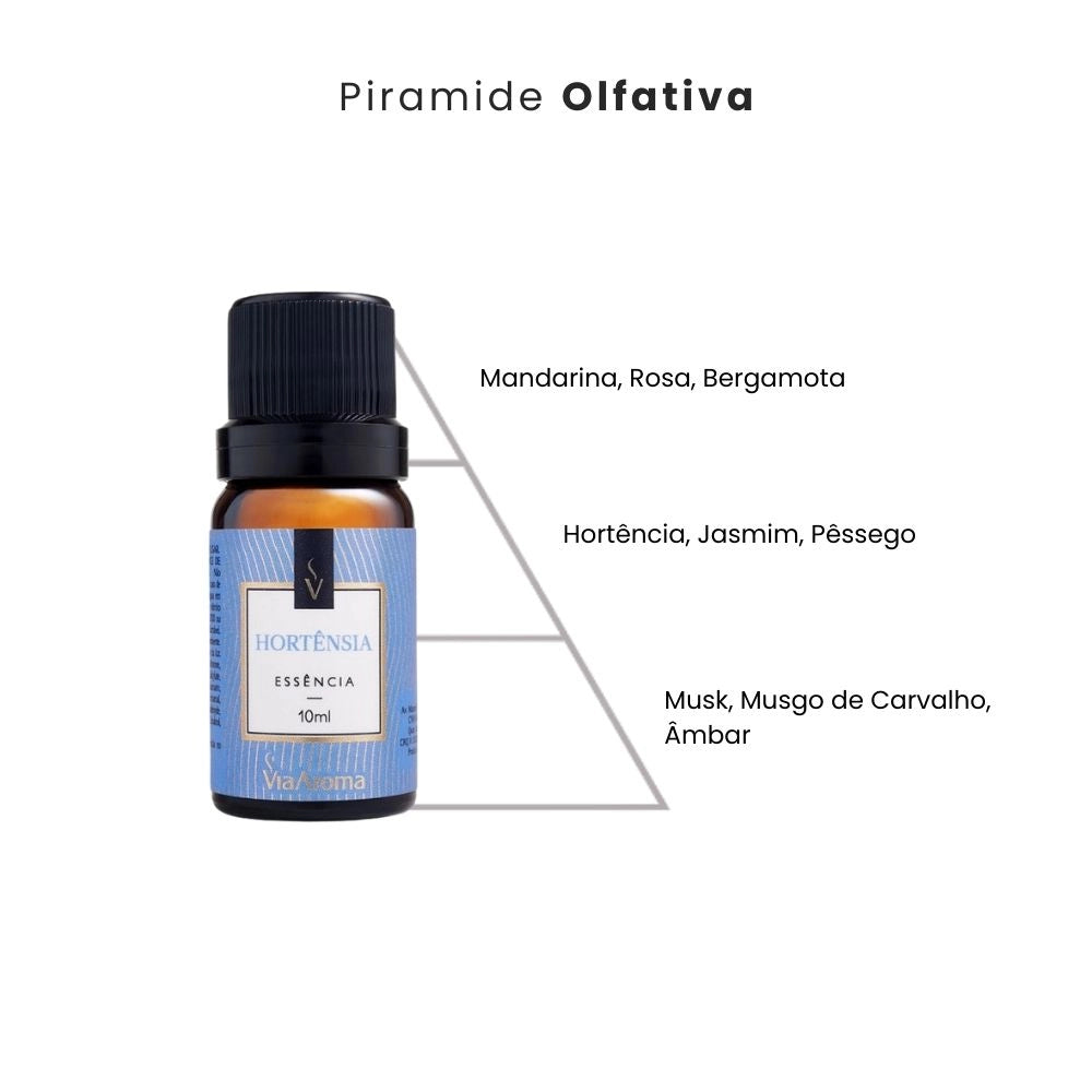 Essência Hortênsia - Via Aroma - Frasco com 10ml